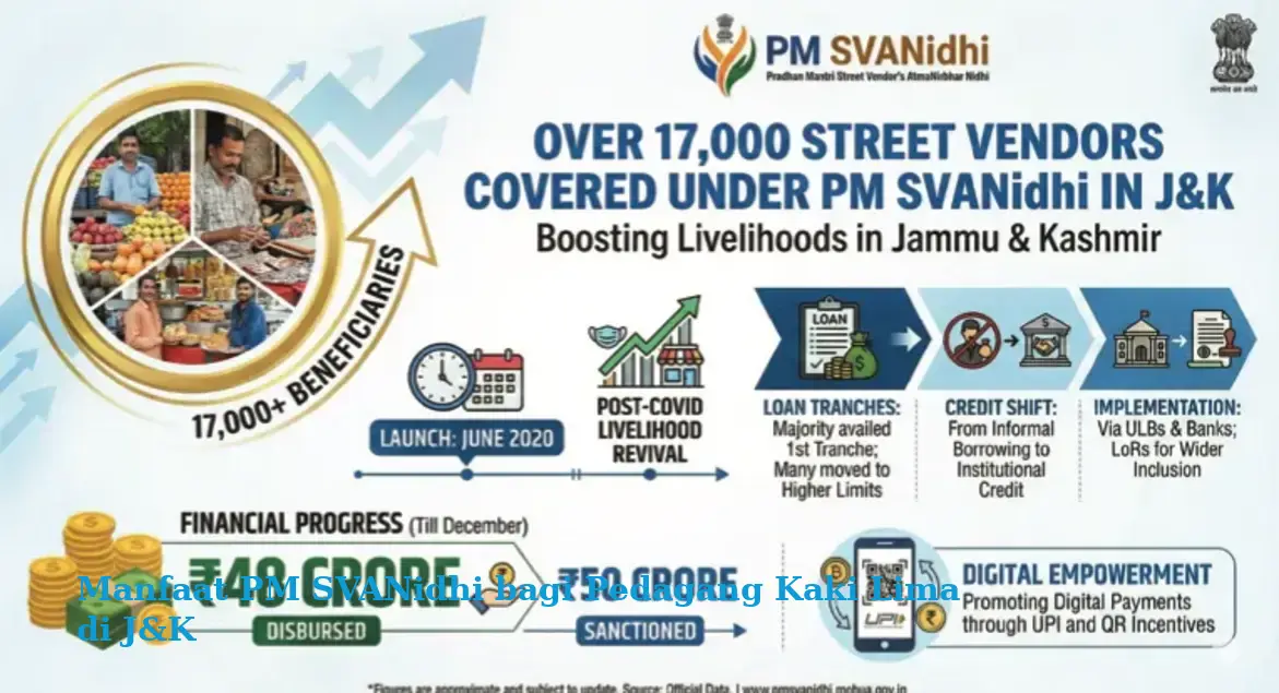 Manfaat PM SVANidhi bagi Pedagang Kaki Lima di J&K